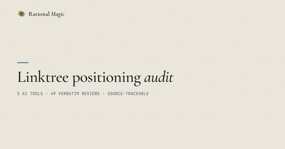 Linktree positioning audit by Rational Magic — 5 AI tools, 49 verbatim reviews, source-traceable